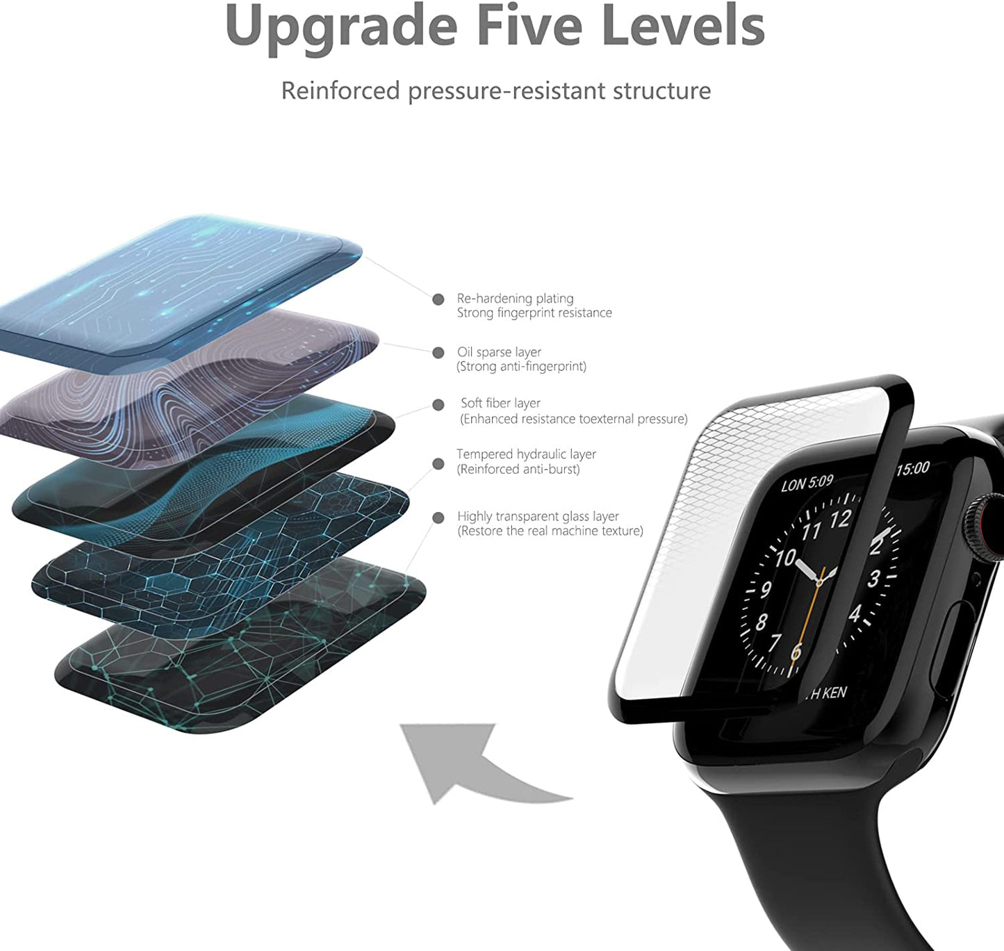 Protège-écran en verre souple pour Apple Watch Series 4/5/6/7, SE | Film HD 9D intégral | 45mm, 44mm, 42mm, 40mm, 41mm, 38mm | Accessoire essentiel pour la protection de votre Apple Watch